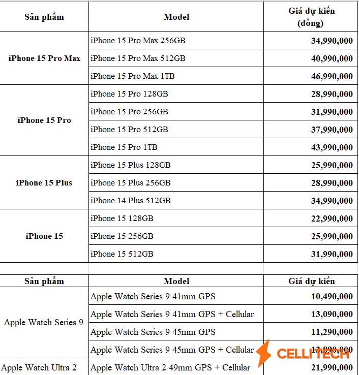 Bảng giá dự kiến của dòng iPhone 15 Series khi về Việt Nam